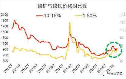 尋底路漫漫，鎳價(jià)支撐在何方丨一德有色