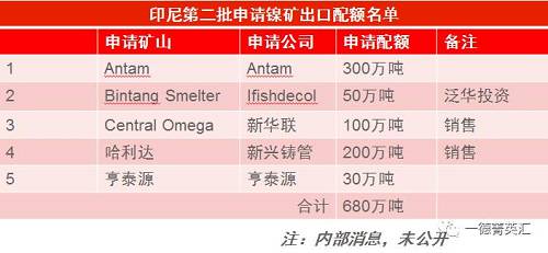 尋底路漫漫，鎳價(jià)支撐在何方丨一德有色