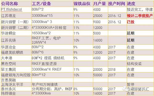 尋底路漫漫，鎳價(jià)支撐在何方丨一德有色