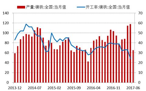 產(chǎn)業(yè)利空盡放，鎳價(jià)三季度或?qū)⒂瓉硎锕庳掳肽晖顿Y報(bào)告