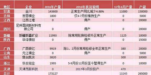 產(chǎn)業(yè)利空盡放，鎳價(jià)三季度或?qū)⒂瓉硎锕庳掳肽晖顿Y報(bào)告