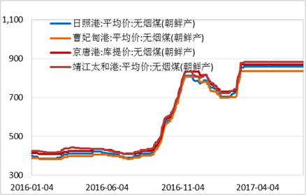 產(chǎn)業(yè)利空盡放，鎳價(jià)三季度或?qū)⒂瓉硎锕庳掳肽晖顿Y報(bào)告