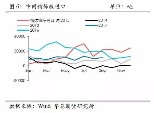 鎳鐵供應(yīng)緊張，鎳價看漲不變！