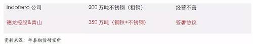 鎳鐵供應(yīng)緊張，鎳價看漲不變！