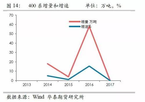 鎳鐵供應(yīng)緊張，鎳價看漲不變！