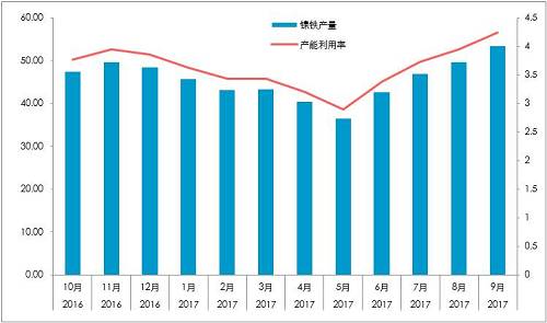 國內(nèi)精煉鎳對價格依賴較深：1、絕對價格依賴；2、相對價格（進(jìn)口盈利）。