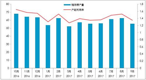 截至10月26日，10月份，LME庫存增加0.23萬噸，至38.4萬噸；同期，上期所庫存下降0.44萬噸至4.87萬噸，全球總庫存下降0.21萬噸。青山一期的壓制，國內(nèi)真實(shí)供需短缺幅度或降低至100噸/天。