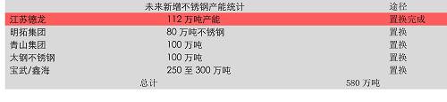 3、雨季行情根基和不銹鋼的時間差