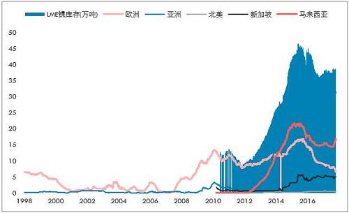 鎳開盤漲停，是新起點(diǎn)，還是成果收割？