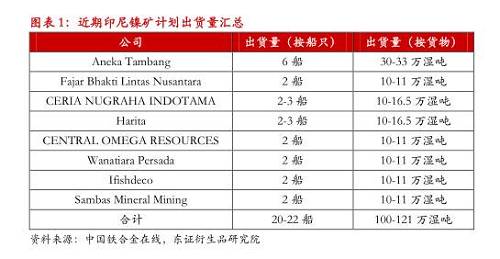 【月度報(bào)告-鎳】需求擔(dān)憂漸弱，鎳價(jià)先抑后揚(yáng)