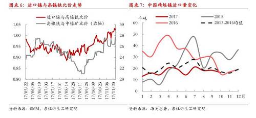 【月度報(bào)告-鎳】需求擔(dān)憂漸弱，鎳價(jià)先抑后揚(yáng)