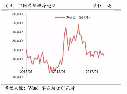 策略報(bào)告 | 鎳價(jià)實(shí)現(xiàn)反彈邏輯，需要靜待印尼不銹鋼沖擊