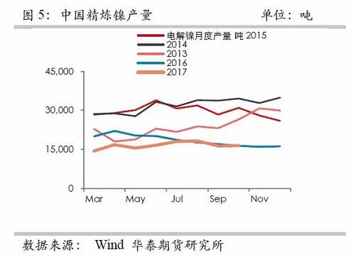 策略報(bào)告 | 鎳價(jià)實(shí)現(xiàn)反彈邏輯，需要靜待印尼不銹鋼沖擊