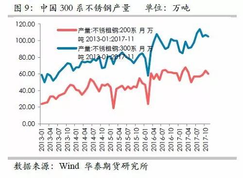 因此，印尼二期不銹鋼沖擊將是短期的事件，但由于其尚未落地，這對(duì)鎳價(jià)預(yù)期構(gòu)成短期壓力。