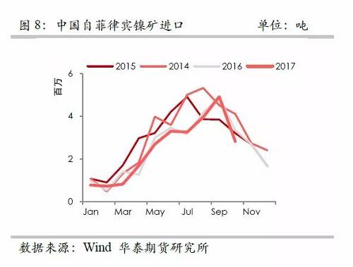 策略報(bào)告 | 鎳價(jià)實(shí)現(xiàn)反彈邏輯，需要靜待印尼不銹鋼沖擊
