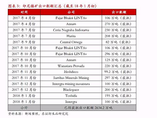 【熱點報告-鎳】宏觀因素推升鎳價，節(jié)前戰(zhàn)術做多為主